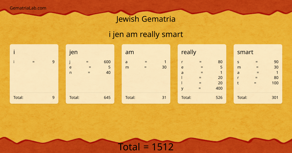 i jen am really smart in jewish Gematria